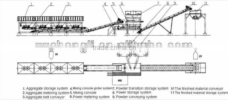 High quality factory supply 300/400/500/600T modular stablized soil mixing station