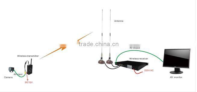 1.5w cctv outdoor wireless transmission equipment