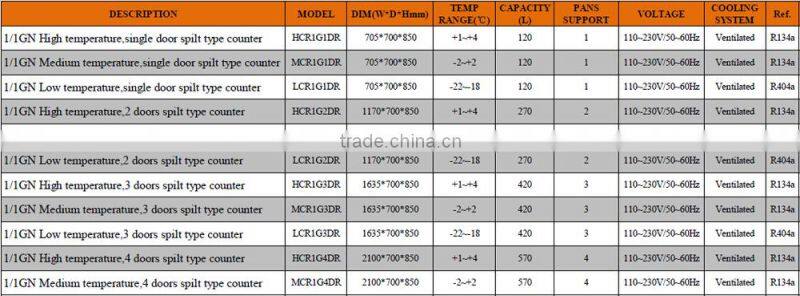 4 Doors 1/1 GN High Temperature Spilt Type Refrigerated Counter
