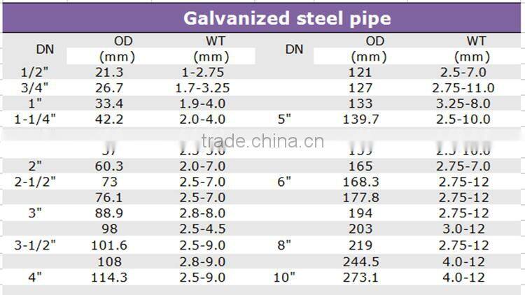 new 2016 building materials hollow section galvanised steel conduit pipe