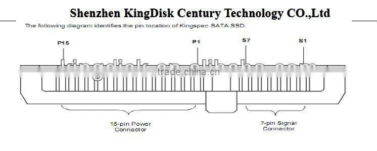 SATA 1.8 Solid State Drive