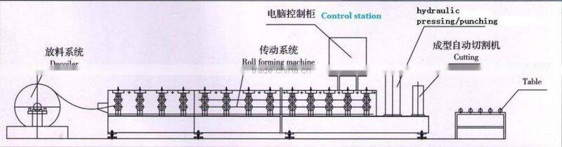 DC New product multifunctional C Z metal purlin cold roll former, C purlin steel