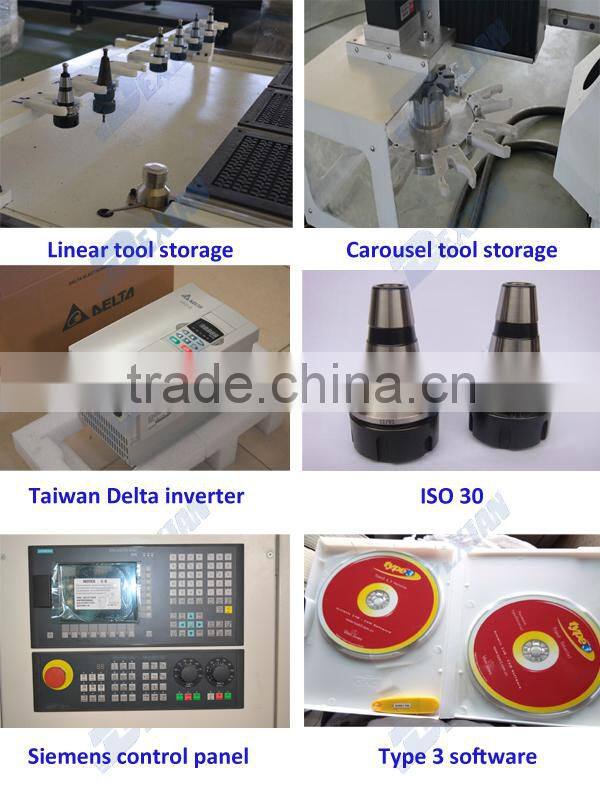 European quality siemens 9kw servo motor cnc router/cnc router spindle motor