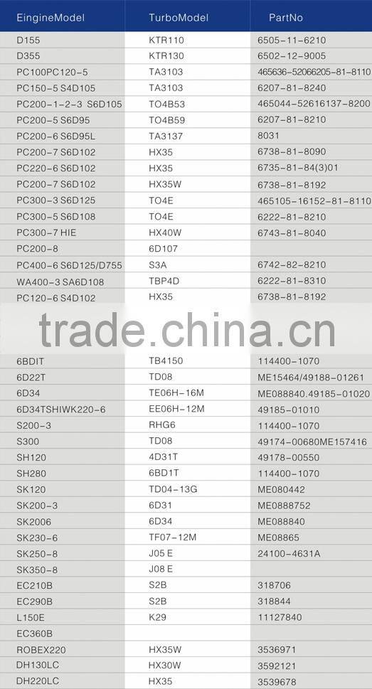 Christmas spare parts 6207818210 electric turbocharger for PC200-5 6D95 6D14