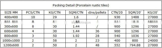 1X1m marble pattern polished porcelain glazed tiles for kitchen design drawing from foshan nanhai