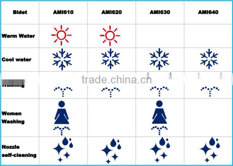 J1006 WC bidet for hospital wc use