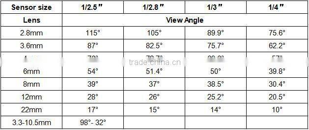 LS VISION full hd dome camera succinct appearance camera 2.0 megapixel waterproof camera