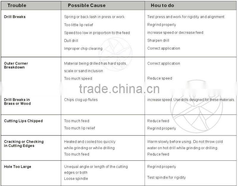 14mm*189mm High quality Drilling hole Morese taper shank Wear resisting Metal drilling Drilling tools