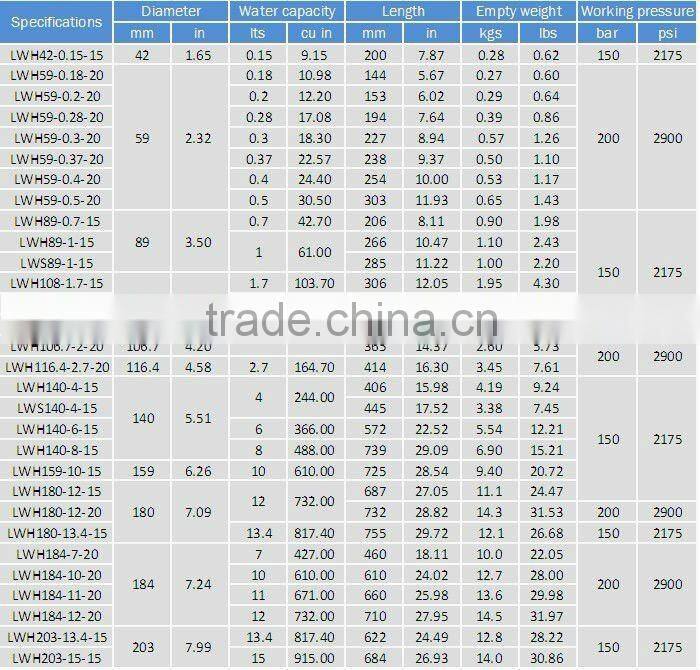 CO2 tank for beverage use,aluminum cylinder