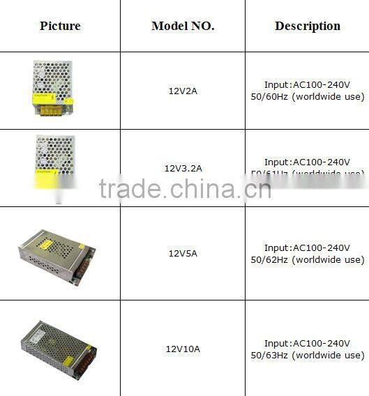 Switching Power Supply for LED 12V Power Adapter dc power supply for led Drive 12V 100W/200W/300W/400W