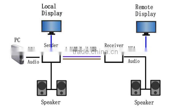 2016 direct buy extender china NEW product