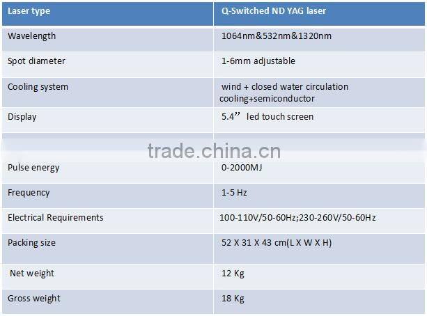 Portable tattoo removal Q-switch1064 nm 532nm nd yag laser machine for home use