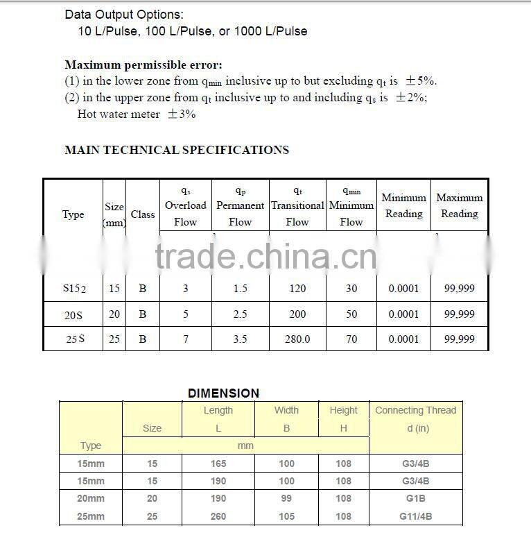 Multi-jet plastic Nylon water meter for irrigation system