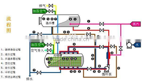 high pressure vessel food sterilizing machine
