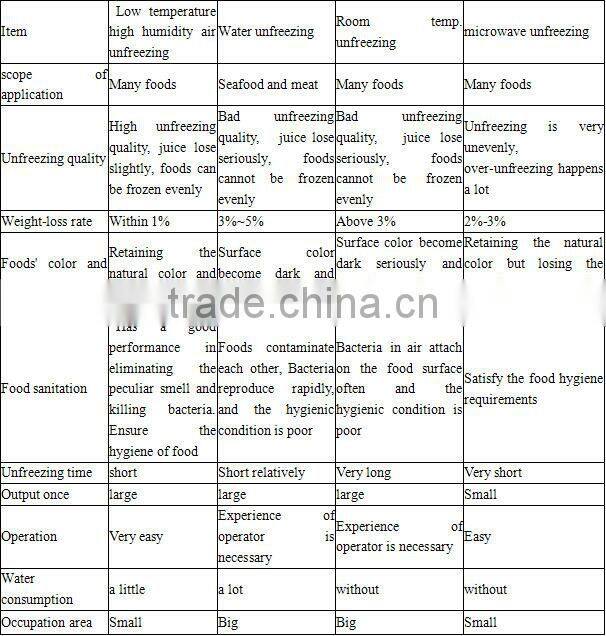 beef quarter carcass air defrosting machine equipment