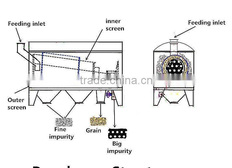 soybean sesame seed grain cleaner