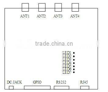 four antenna port uhf rfid epc gen 2 tag reader