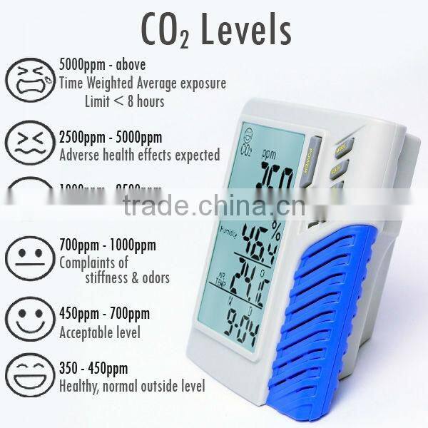 Digital Wall mount / Carbon Dioxide CO2 Temperature RH data logger Monitor Indoor Air Quality 0~9999ppm Made in Taiwan