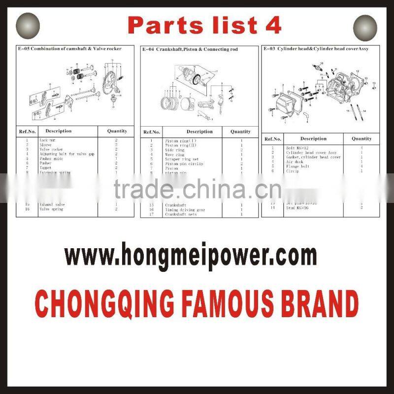 2015 Electric start Generator