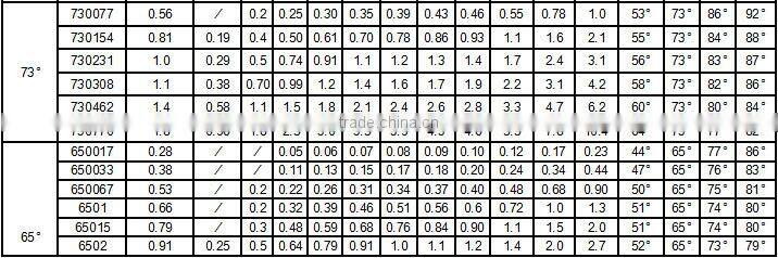 Stainless steel hvv flat fan spraying nozzles