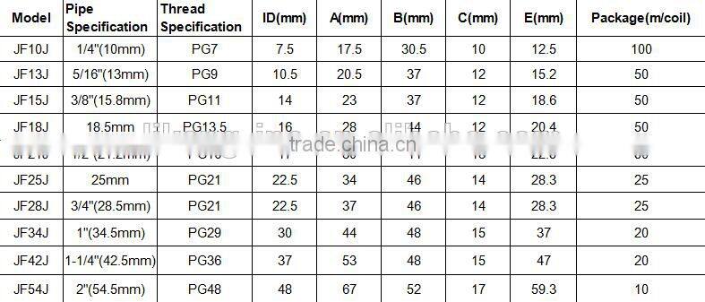 Flexible conduit pipe elbow/quick connector