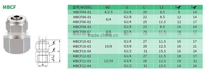 JULY factory Hot sales pneumatic nipple brass compression fittings