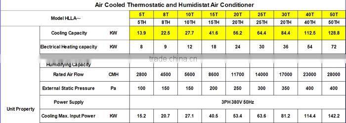 New Outlook Well-populared Air Cooled Thermostatic and Humidistat Air Conditioner