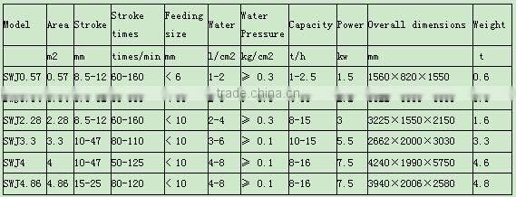 river basin deposit gold mining trommel plant sale