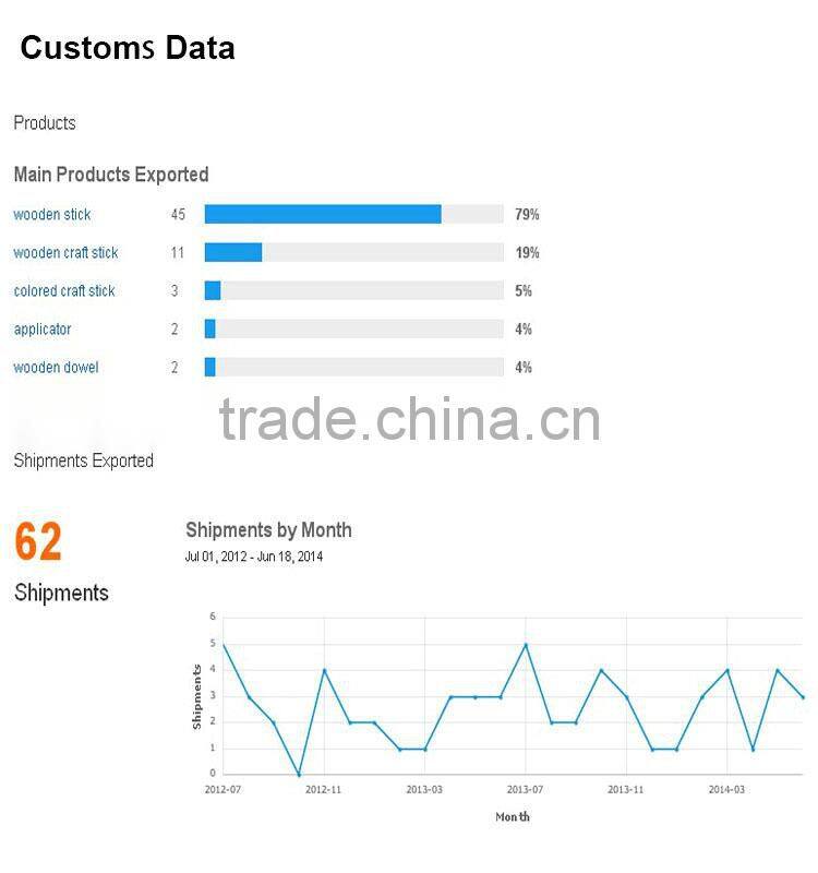 wooden popsicle stick
