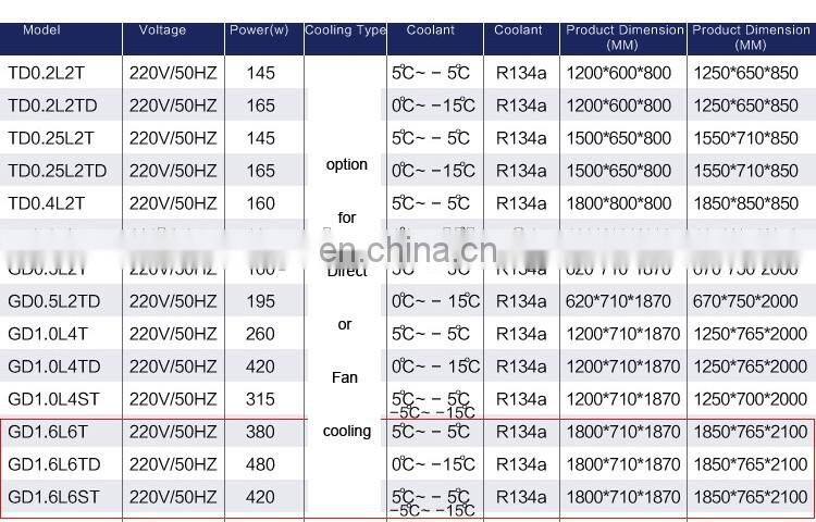 0 to -15 C 4 Door Single-Temperature Freezers Brass Compressor Kitchen Refrigerator