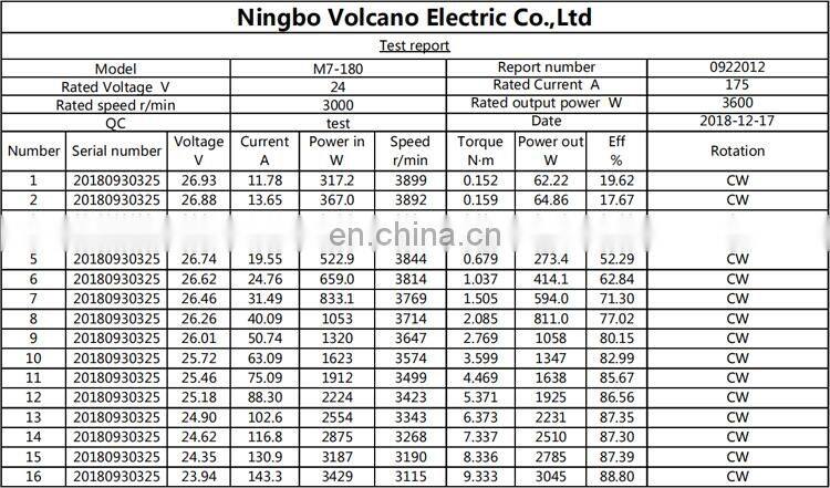 E-3 S1 IP54 24v 3600w 3000rpm brushless dc motor with hall sensor