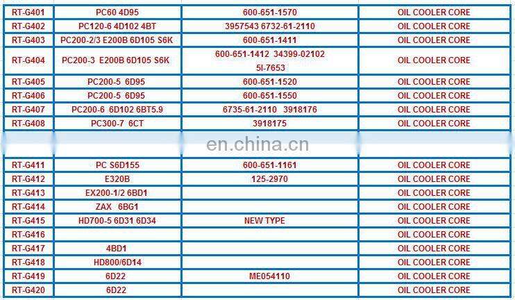 SK200-5 6D34 engine Oil Cooler Radiator Core ME033687