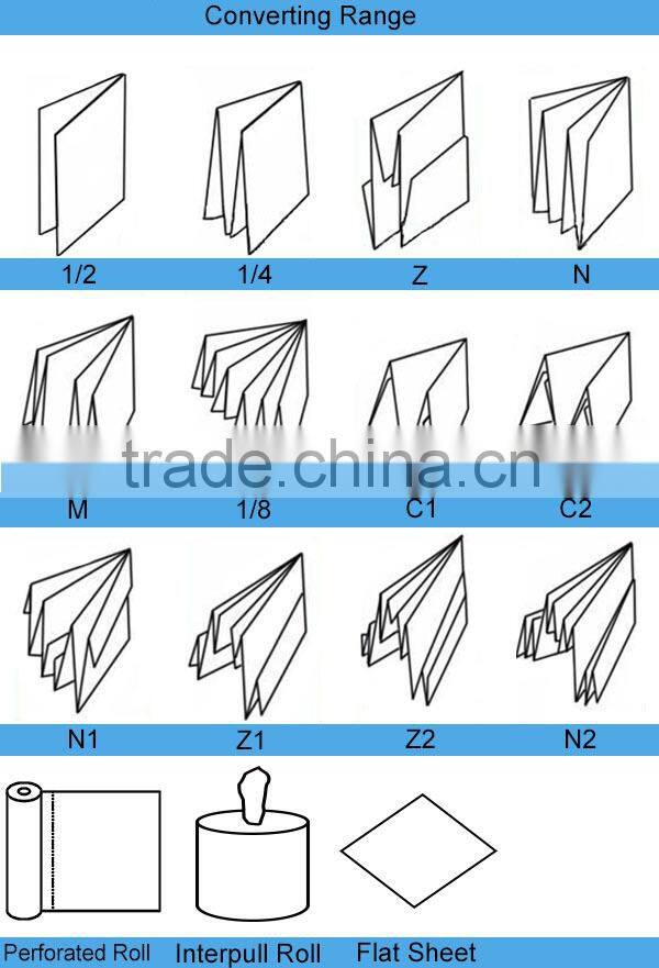 Raw Material Nonwoven Fabric Push Clean Wipe