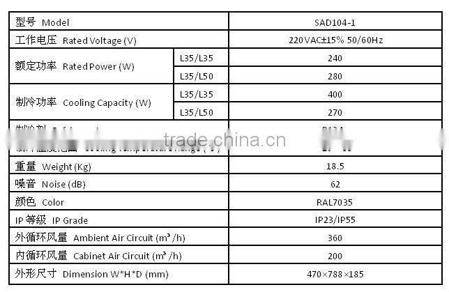 SAD104-1 Door mounting cabinet air conditioner