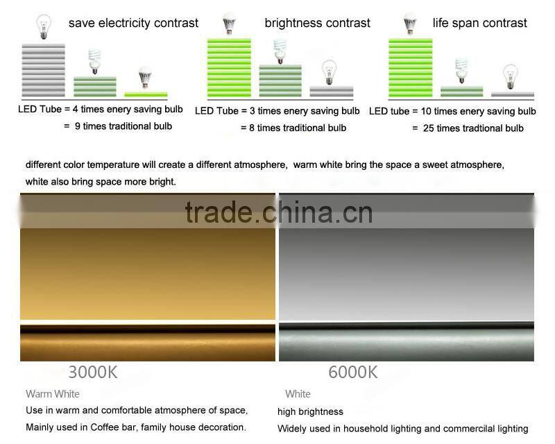 OEM/ODM 18w 4ft Japanese Integrated Led Tube Light
