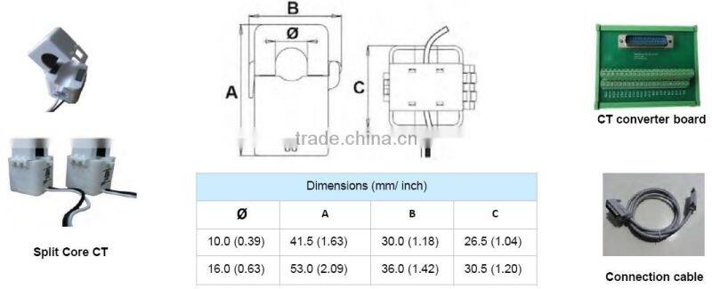 PILOT PMAC202 Multi Channel Branch Circuit power Meter
