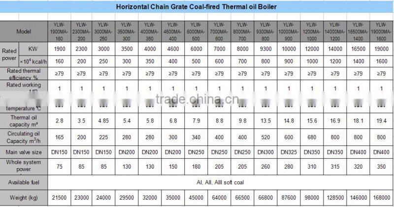 Vertical Type Wood Rice Husk Boiler Hot Oil Boiler