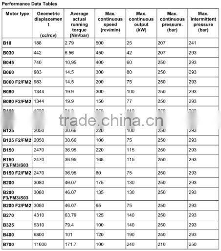 Staffa HMB series Fixed displacement hydraulic motor