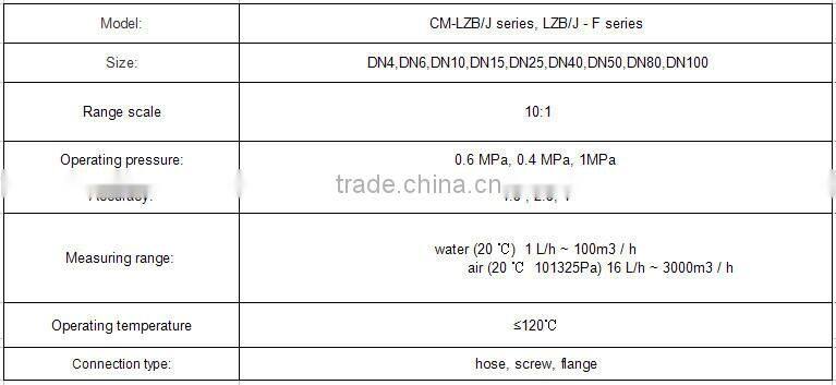 Flowmeter with LZB(J)
