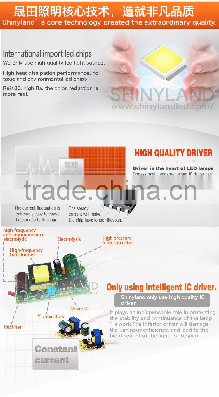 Chinese imports wholesale 18w round glass led light panel with CE certificate