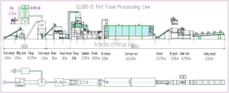 Best Quality CE Certificate Dog Food Machine