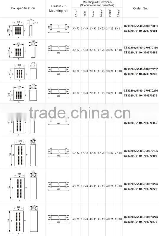 IECEx&ATEX certified full plastic explosion-proof terminal boxes