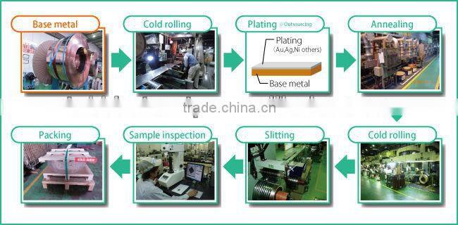 Capable Of Adding Variety Of Features To Metallic Materials ( Resin Coat )