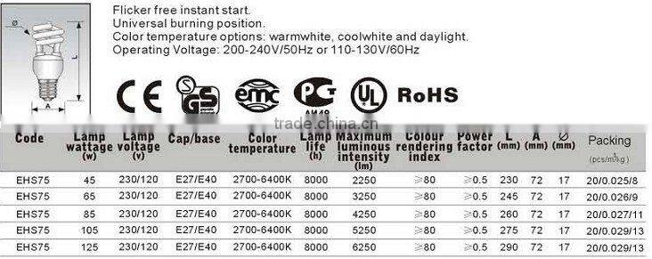 Spiral energy saving lamps