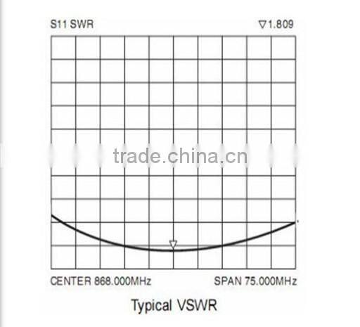 SW868-TH13 Copper Spring Antenna for Wireless Transceiver RF Module