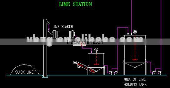 Automatic lime hydrating machine to make hydrated lime powder and paste