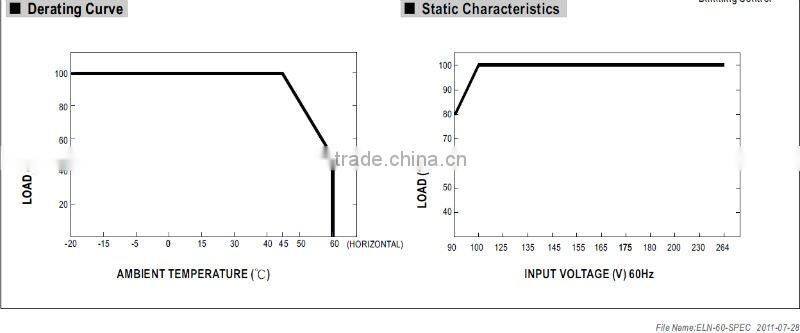 MW 60W ELN-60 LED Single Output Class 2 Switching Power Supply