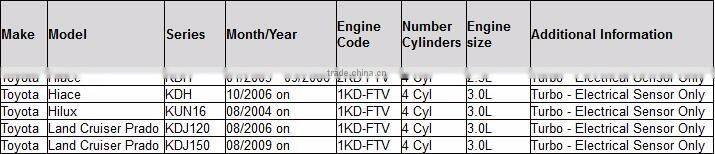 MAP Sensor/EGR valve position sensor for Toyota Hilux Land Cruiser Prado OEM# 89455-35020 8945535020