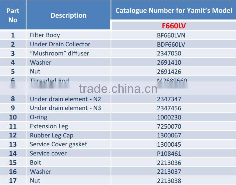 Filtrascale pressure sand filter for cooling tower water filtration