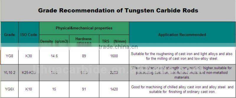 high performance round tungsten carbide solid rod